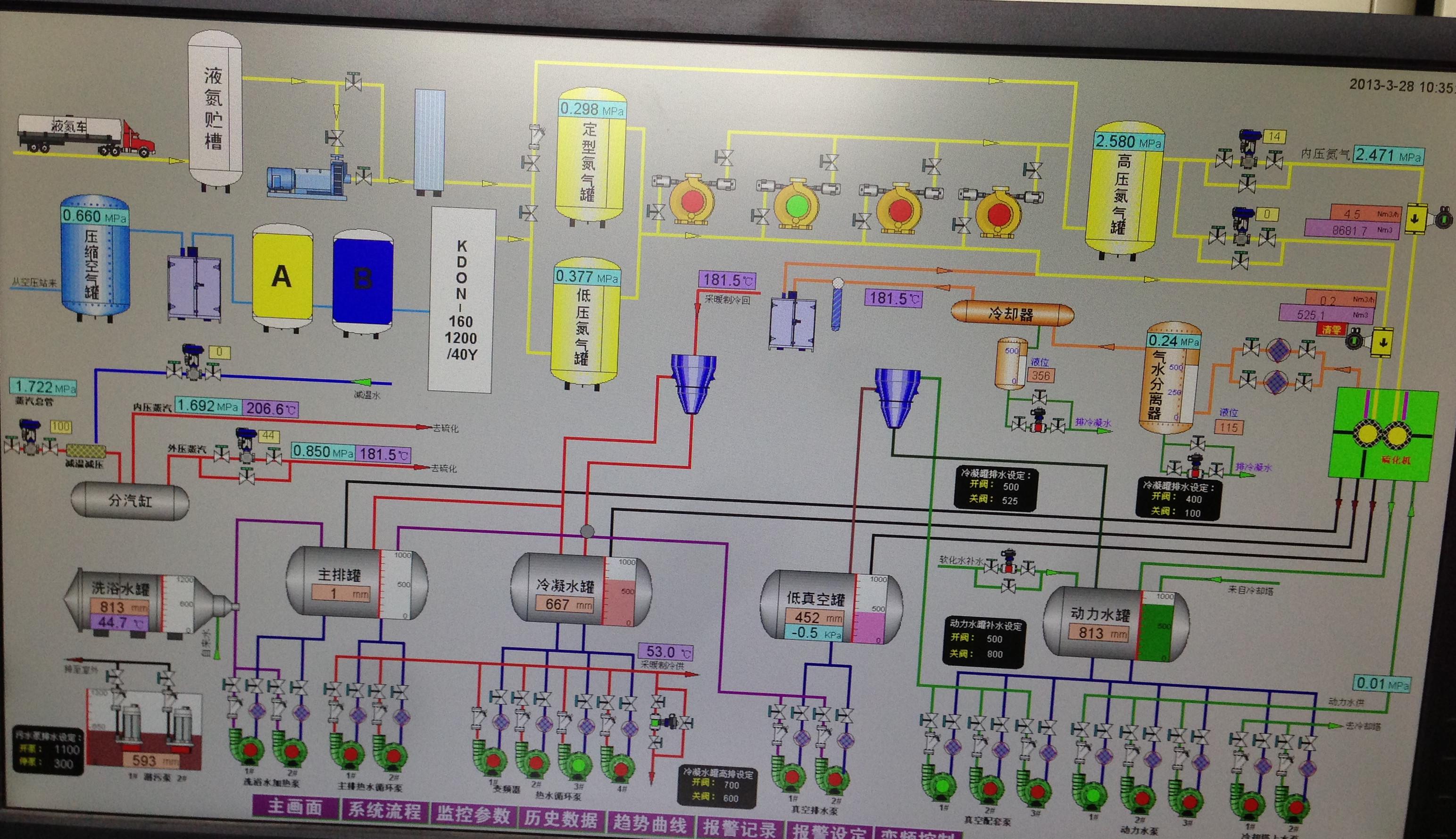 热水动力站PLC控制系统