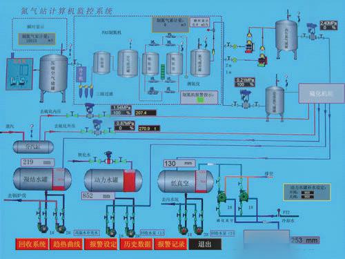 氮气动力站PLC控制系统